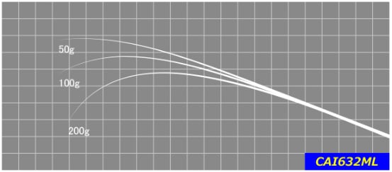 ジャストエースブランク CAI(2ピースモデル)